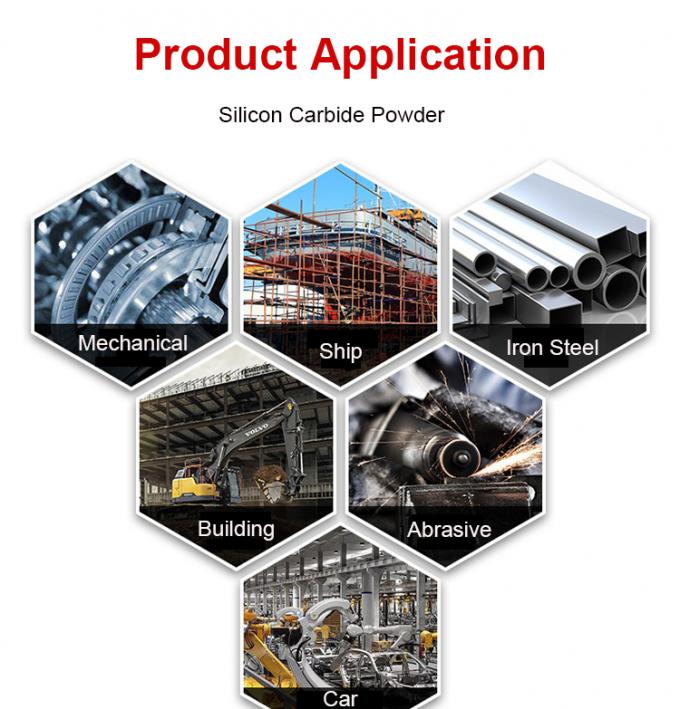 Abrasivo lucidante 98% 99% Sic Carburo di silicio Polvere F60 Carburo di silicio nero 2