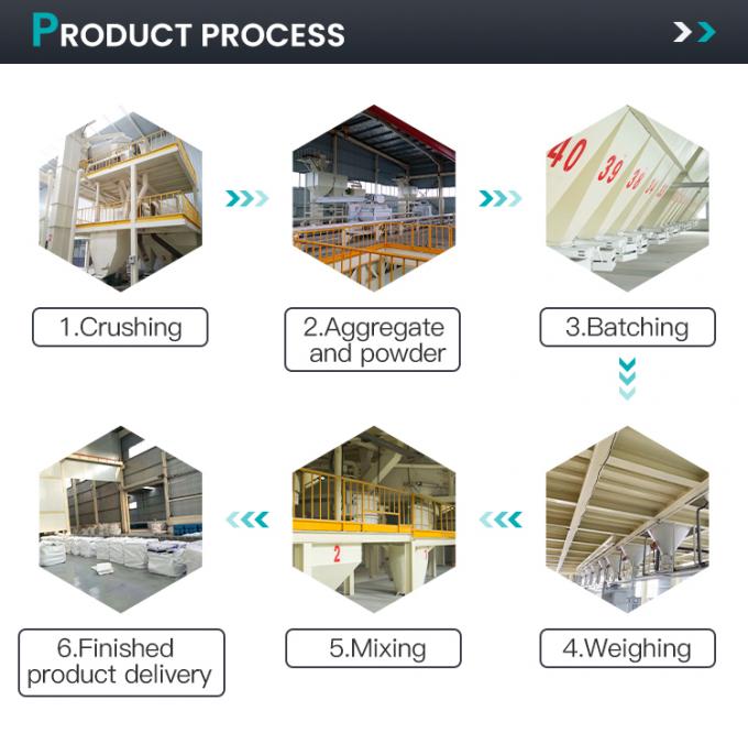 Nanoaggregato refrattario ad alta temperatura ad alta resistenza e peso leggero per rivestimento dei forni 2