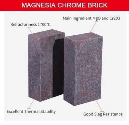 Materie refrattarie a magnesia-cromo per forno di fusione ad alta temperatura