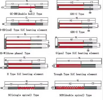 1500C 1600C 1800C High Temperature W U H Spiral Type Silicon Carbide Heater Rod Sic Heating Element For Electric Furnace Kiln